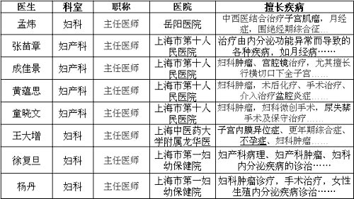 上海女性为“三个乳房、四个乳房”烦恼不已