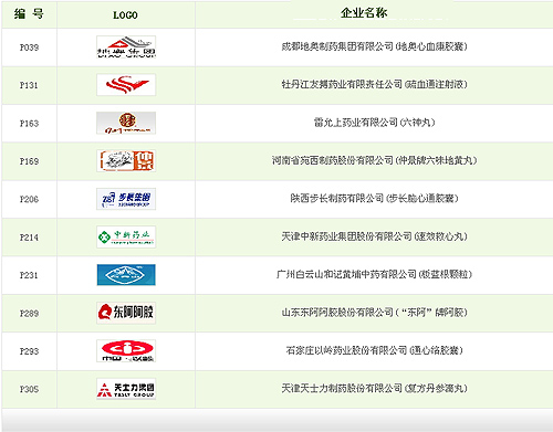 2010中药行业品牌峰会——企业获奖名单
