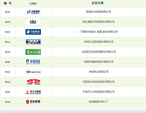 2010中药行业品牌峰会——企业获奖名单