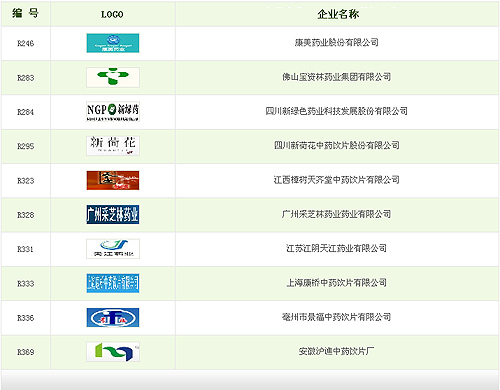 2010中药行业品牌峰会——企业获奖名单