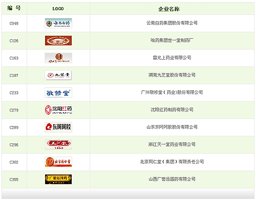 2010中药行业品牌峰会——企业获奖名单