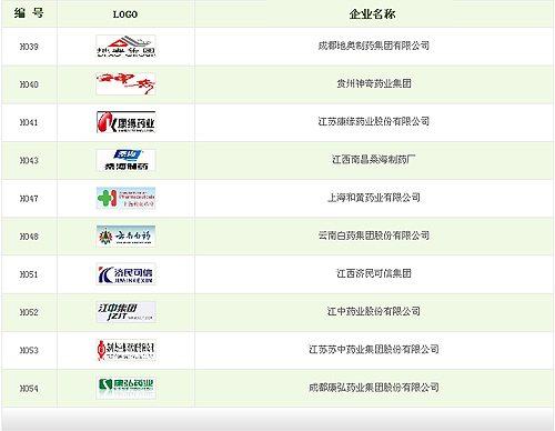2010中药行业品牌峰会——企业获奖名单