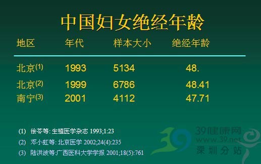 深圳市人民医院苏放明主任：围绝经期激素代替治疗利弊