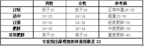 糖尿病医生舒冏：早期预防可怕的糖尿病并发症至关重要