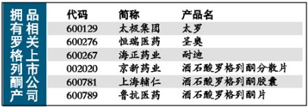 糖尿病药物欧洲撤市 A股多家药厂临大考