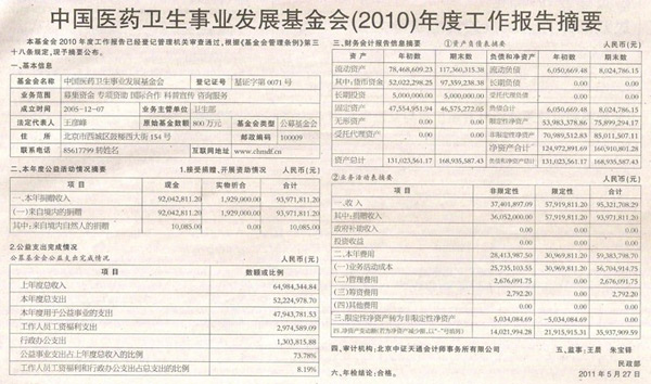 公益时报公布我会(2010)年度工作报告摘要