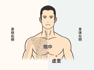 中气下陷