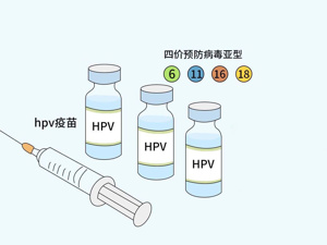 HPV