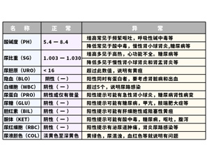 患者_尿常规