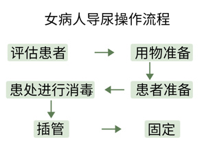 压力性尿失禁