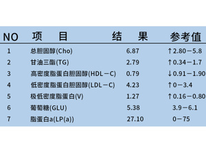 ܶ֬4.13mmol/L