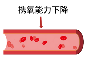 呼吸功能进一步下降