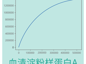 脑脊液蛋白定量检测