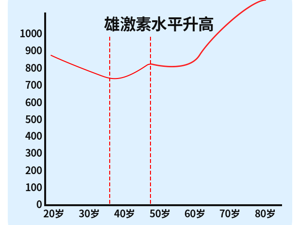 皮肤细胞_雄激素水平升高