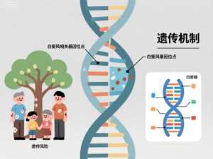 疗效十强 :遗传性风湿病能治好吗?哈尔滨看遗传性风湿去哪家医院好?