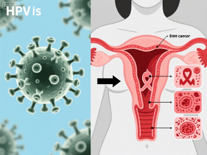 热门精选:郑州hpv专科医院哪家较好“大众排名”HPV感染者需要定期做哪些检查?