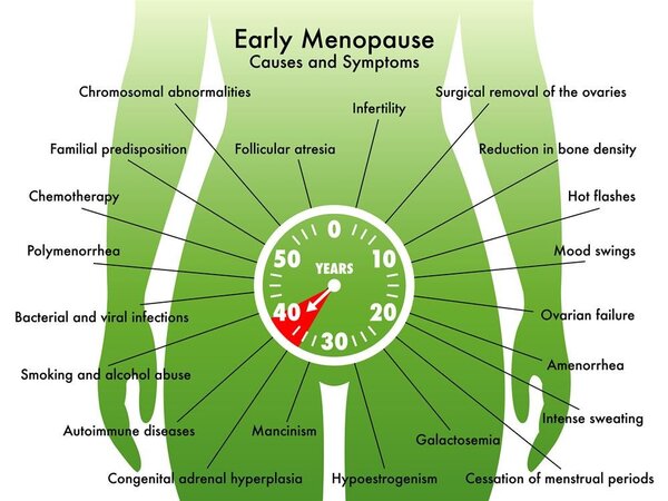 妇科病白斑是怎么引发的原因