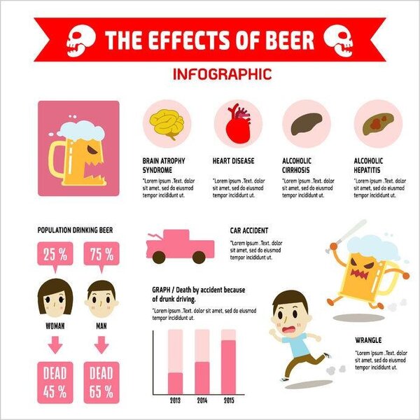 酒精中毒肌酐会高吗