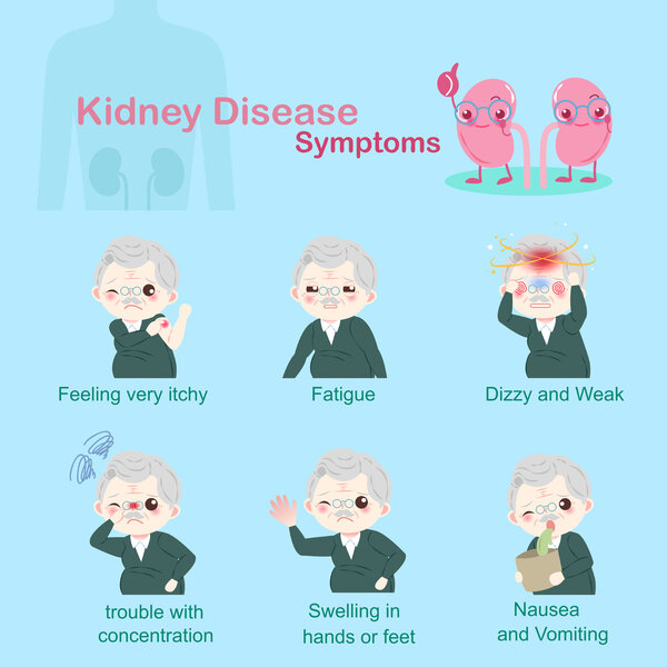 高尿酸血症肾病的症状