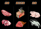 红肉,白肉的差异及营养价值是什么
