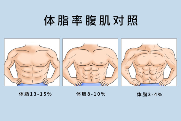 世界肥胖日｜减重百斤，管住嘴VS迈开腿，究竟哪个更重要？  