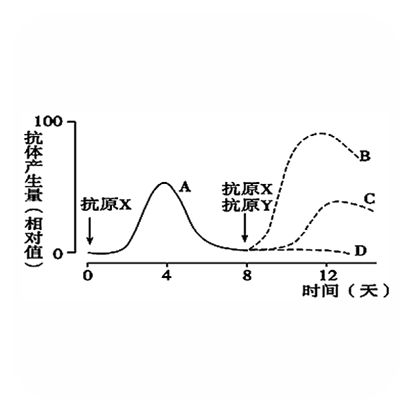 女性支原体培养阳性严重吗