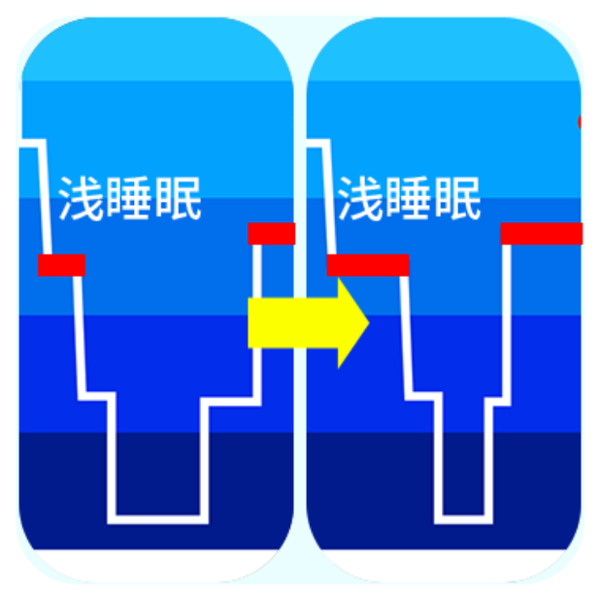 每天深睡眠多长时间才正常