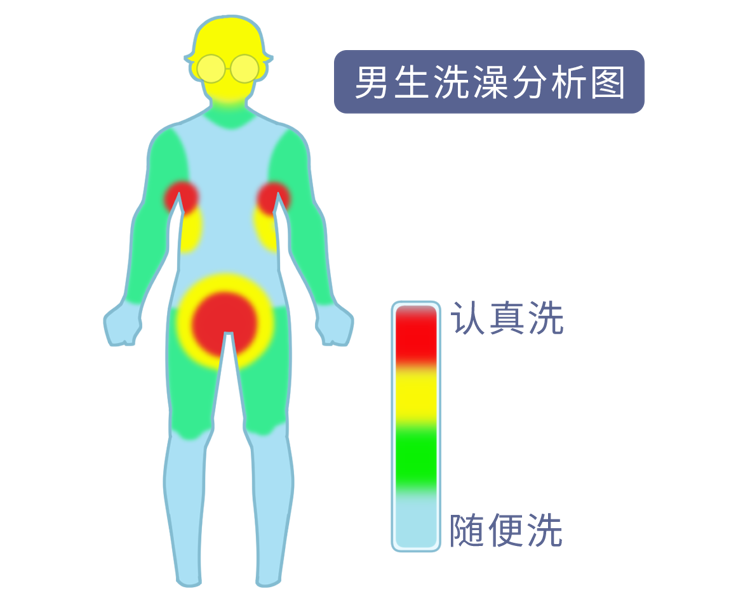 ˣϴһȽϺãΪ˽ϴ5