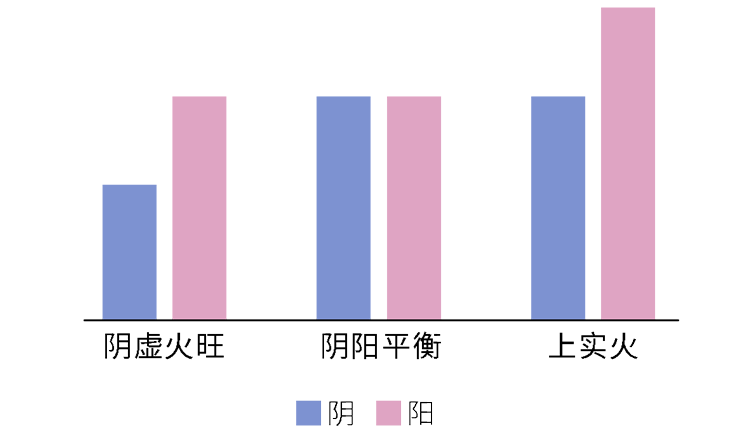 你以为的“上火”，可能是癌症预警，出现5种症状，别疏忽大意